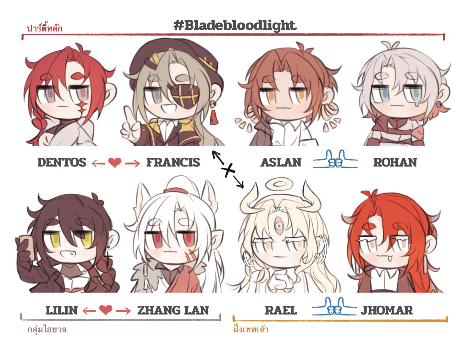#Bladebloodlight⚔️🩸 Character List ( Update:08/25 )